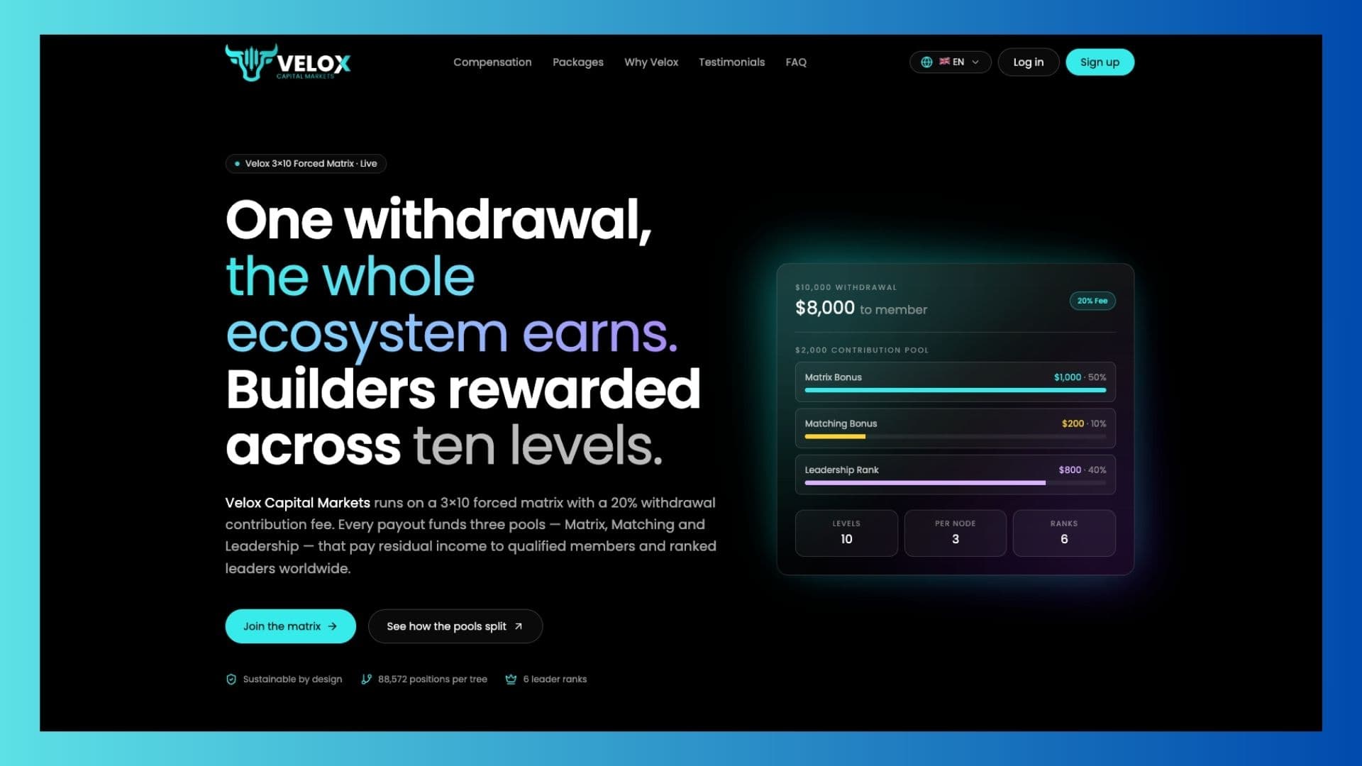 Velox Capital Markets